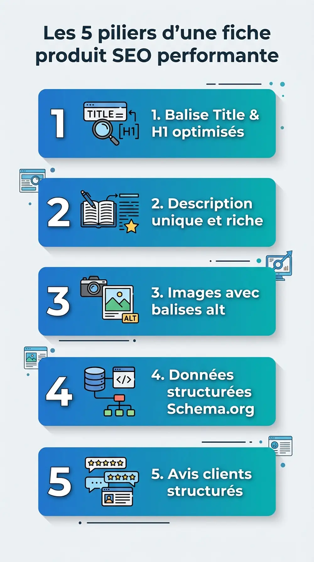 Infographie des 5 piliers d'optimisation SEO d'une fiche produit : titre, description, images, données structurées, avis clients