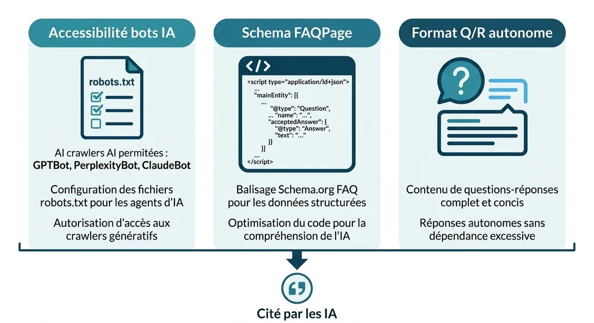 Stratégie GEO pour valoriser les contenus FAQ en 2026 Illustration de la stratégie GEO pour optimiser les contenus FAQ à destination des moteurs génératifs en 2026