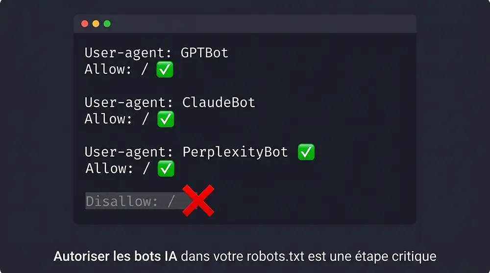 Exemple de configuration robots.txt autorisant les bots IA GPTBot, ClaudeBot et PerplexityBot pour le GEO