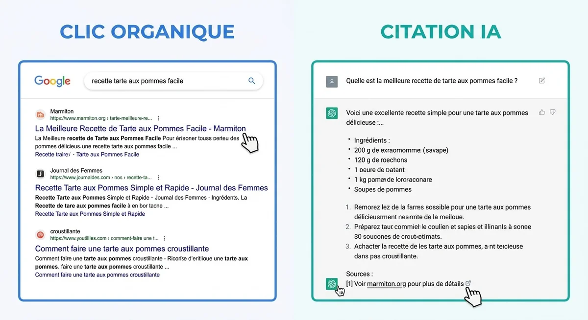 Visibilité IA sans clic — GEO et autorité de marque Comparaison visibilité SEO classique et citations IA sans clic dans ChatGPT