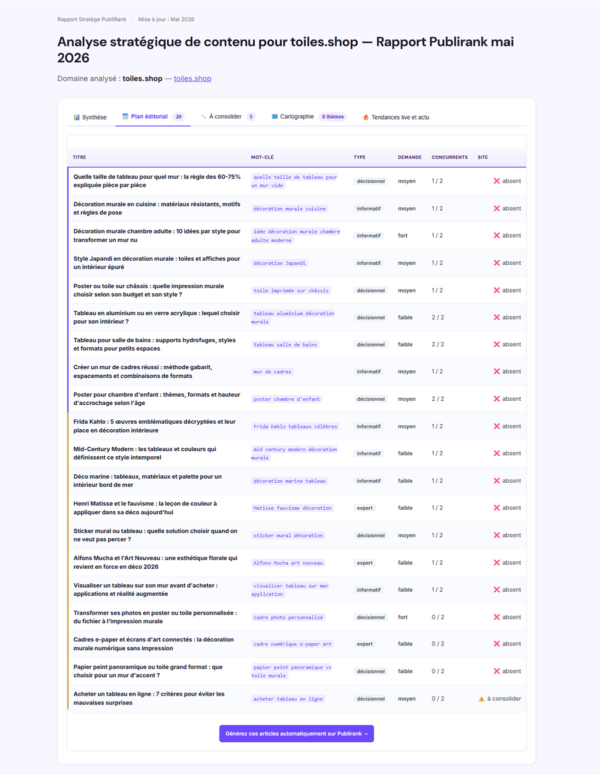 Rapport Stratège PubliRank avec plan éditorial 30 jours