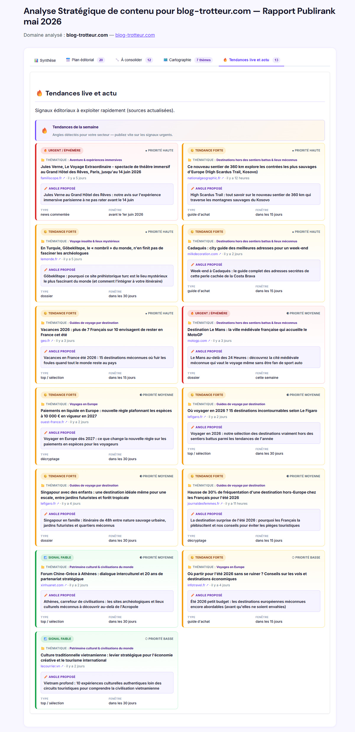 Rapport Stratège PubliRank avec plan éditorial 30 jours